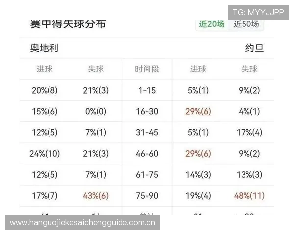 2026世界杯奥地利与约旦比赛电脑数据分析及赛前预测指南