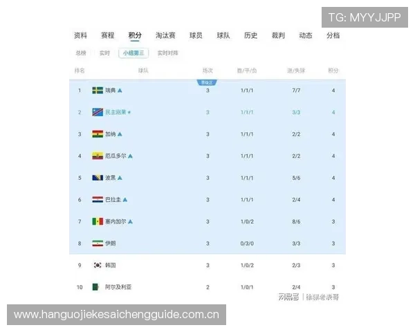 乌兹别克斯坦对阵民主刚果比赛控球率分析与比赛表现详解